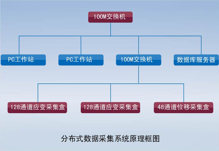 分布式数据采集系统-1.jpg