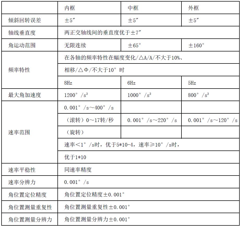 多用途三轴飞行转台-5.JPG