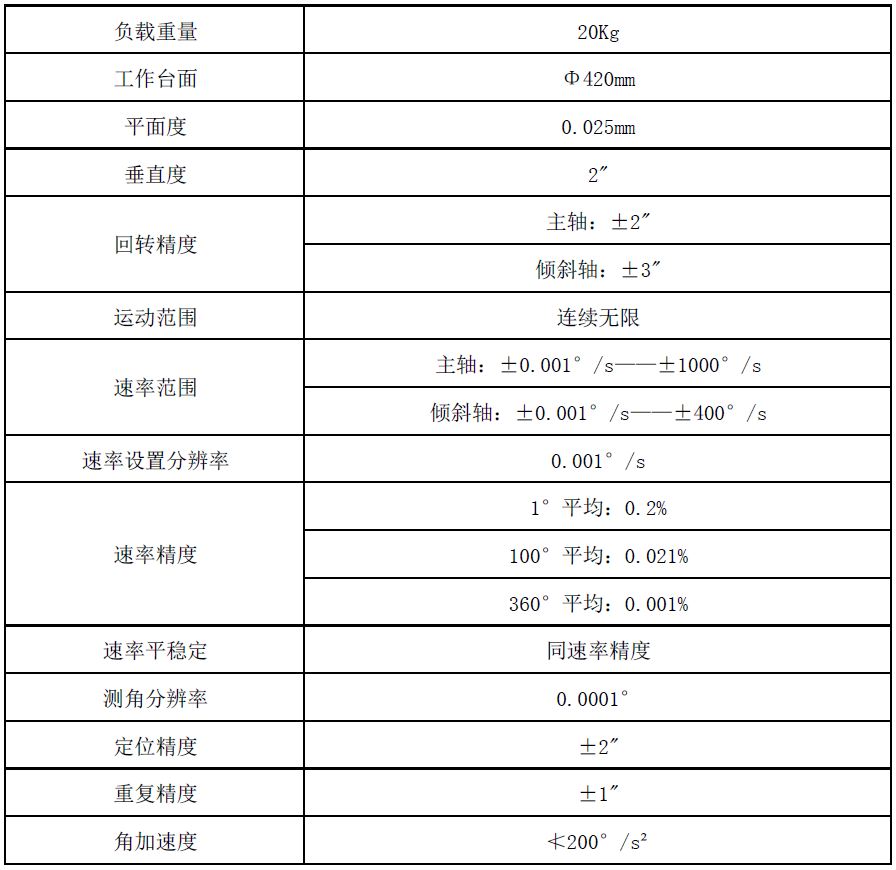 双轴速率位置转台-5.JPG