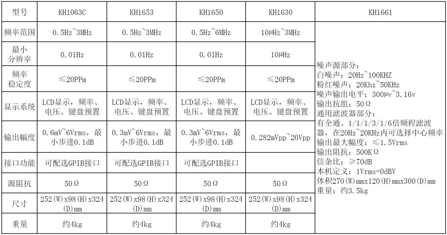 函数发生器系列-7.JPG