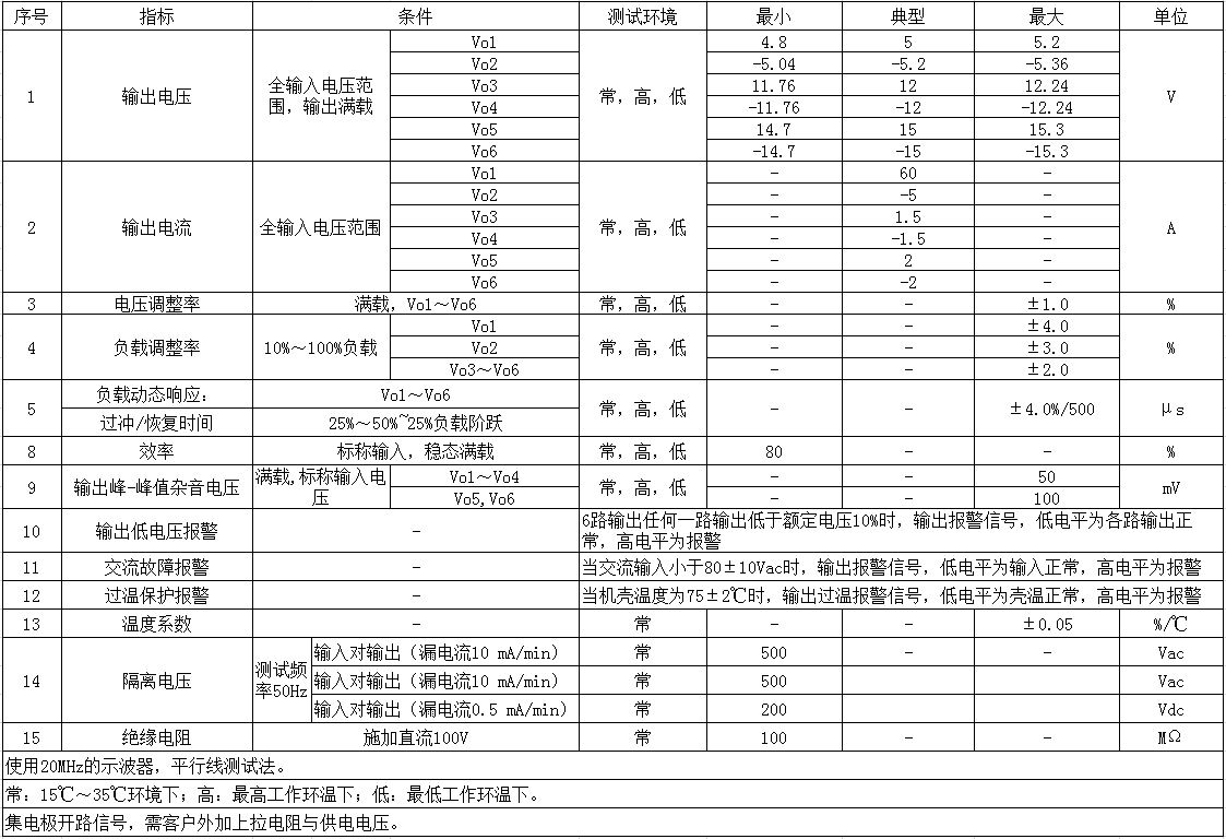 机载数据处理器电源.JPG